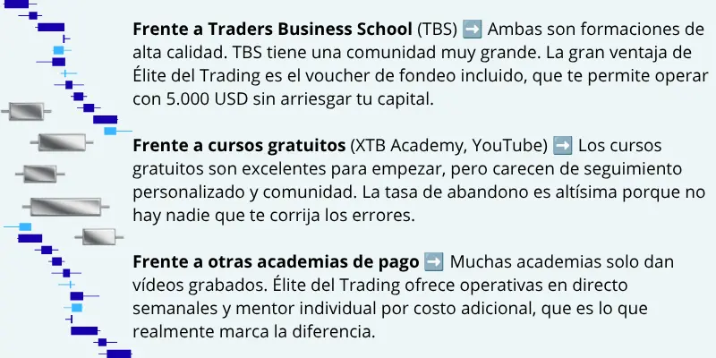 Diferencia de Élite del trading contra TBS, XTB Academy y Youtube.