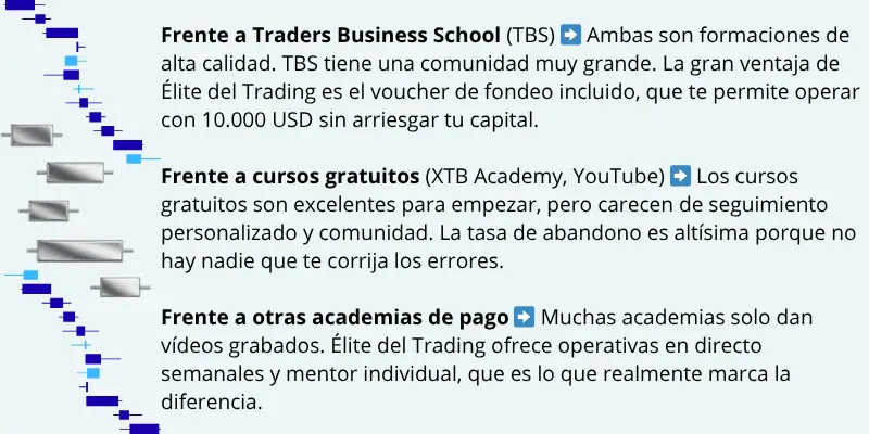 Diferencias de Élite del trading vs TBS, XTB, Youtube