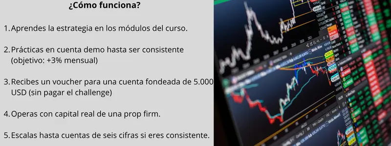 Sistema de fondeo Élite del trading