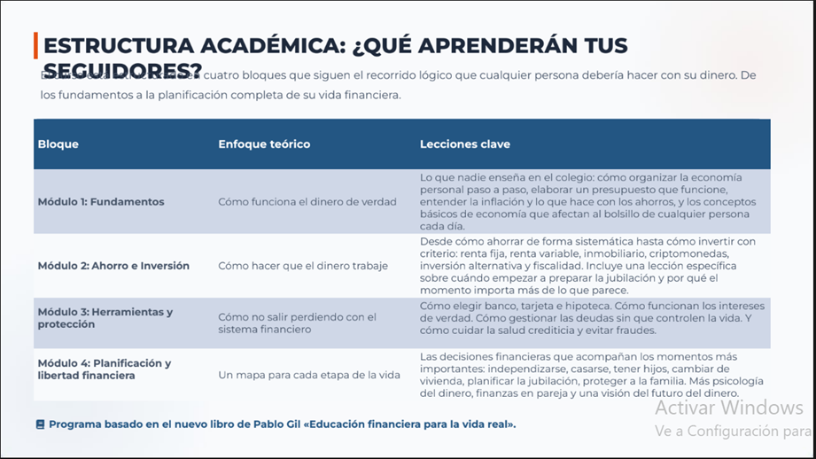 Estructura del curso Finanzas Personales de Pablo Gil.